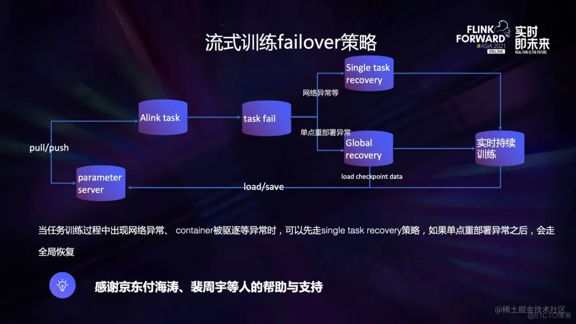 Alink、Tensorflow on Flink 在京东的应用_数据_13